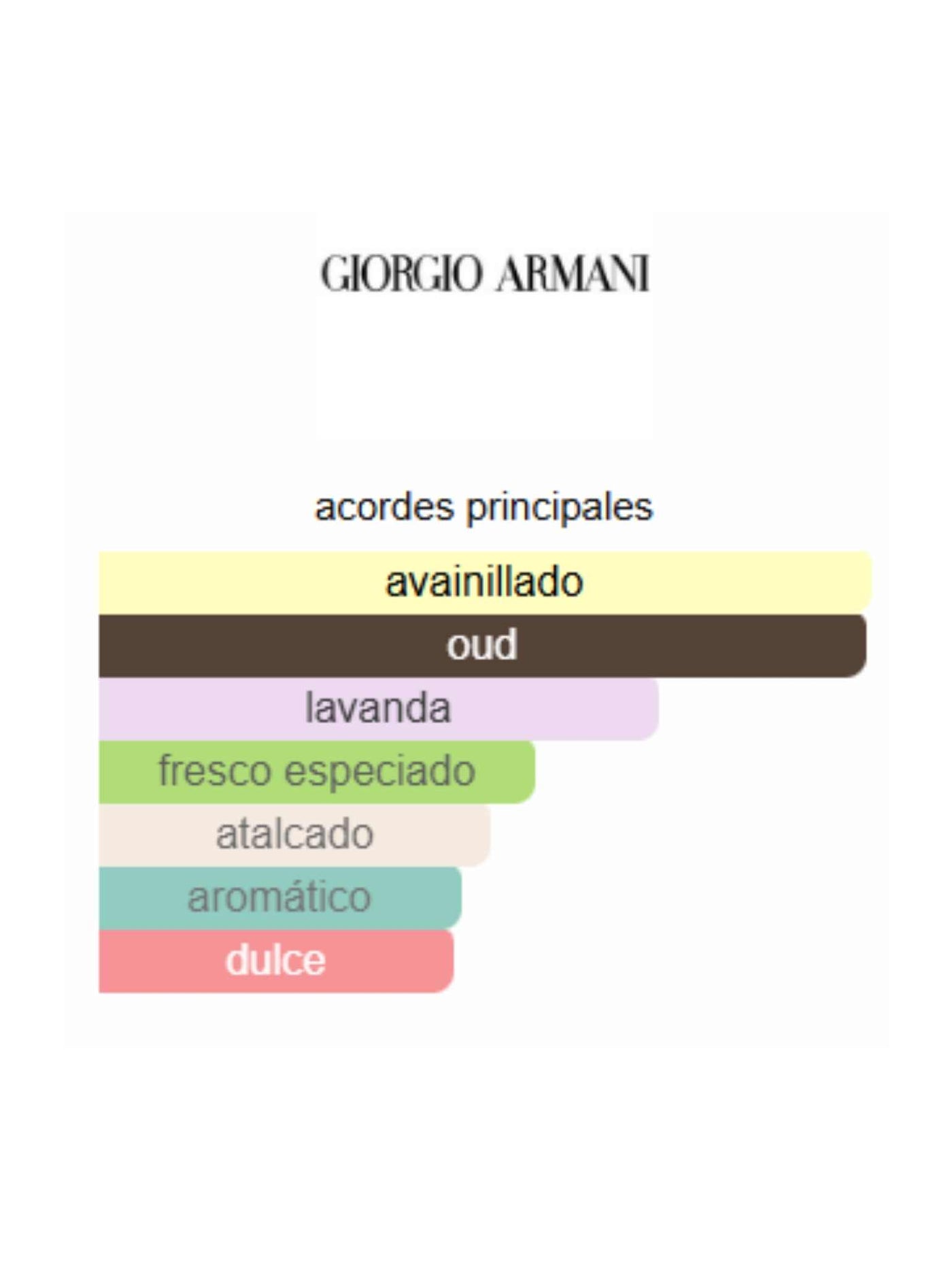Emporio Armani Stronger With You Oud - Armani