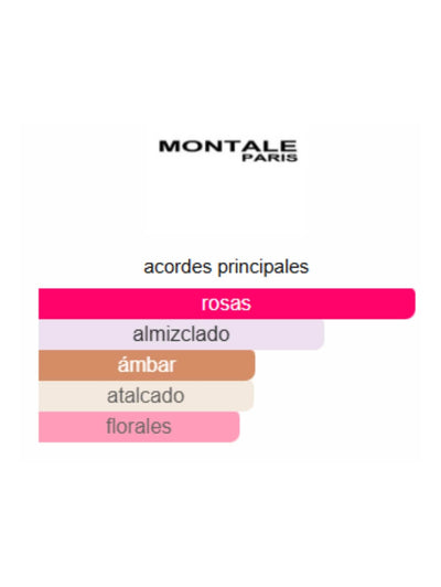 Intense Roses Musk - Montale