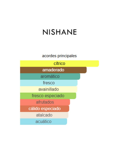 Ani X - Nishane