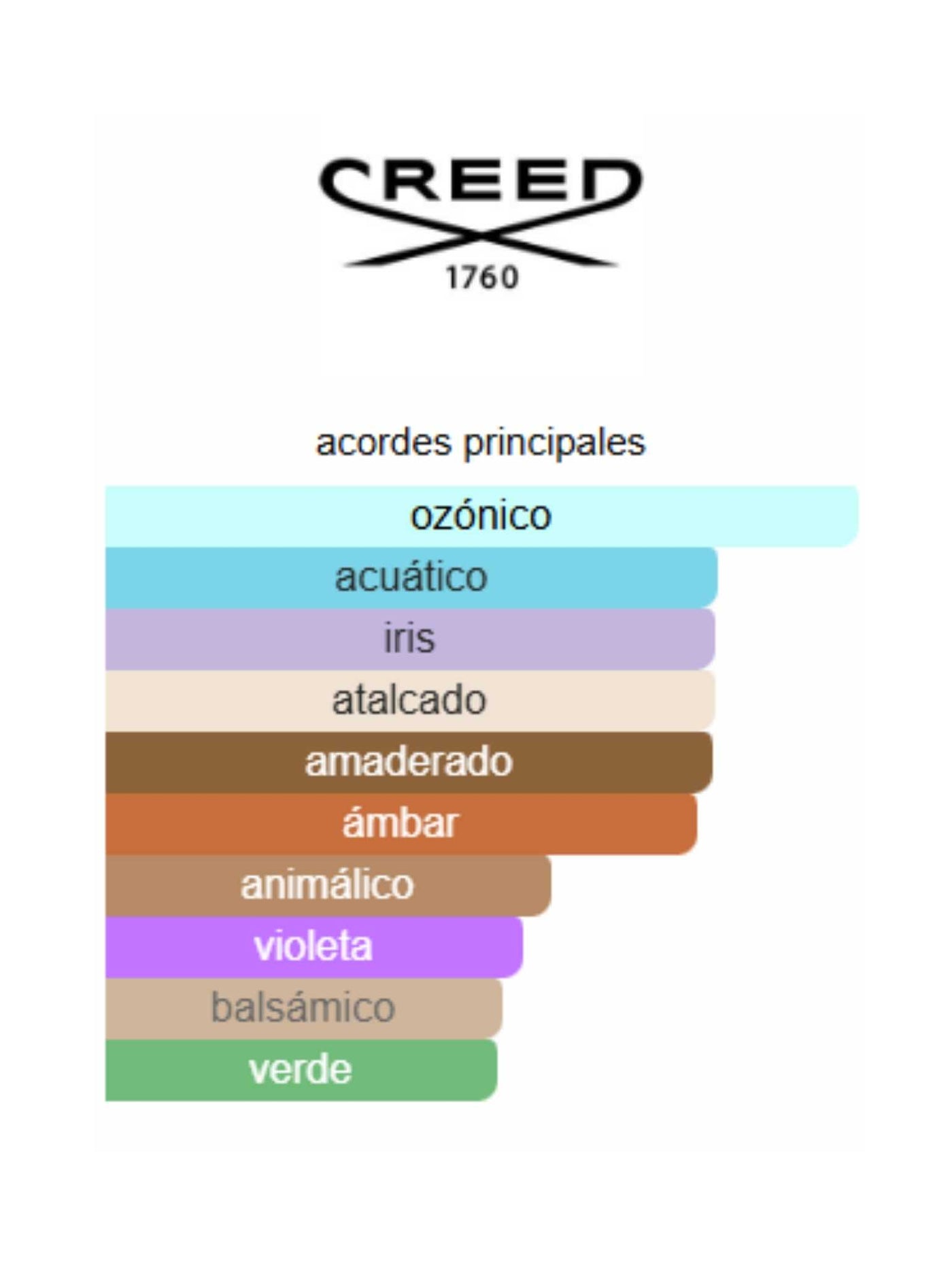 Green Irish Tweed - Creed