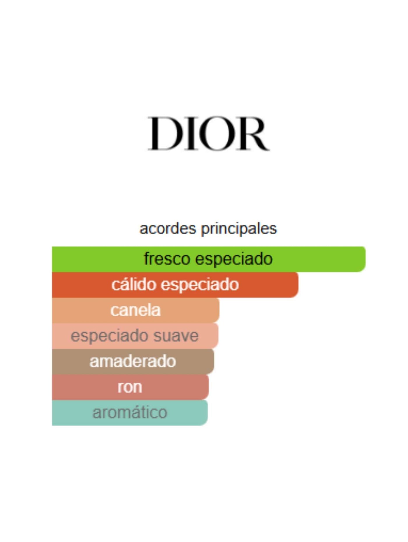 Spice Blend - Dior