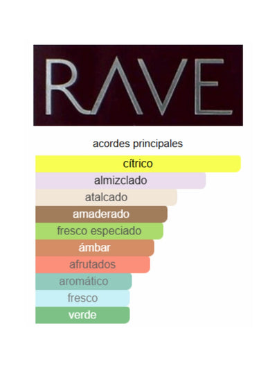 Now White - RAVE