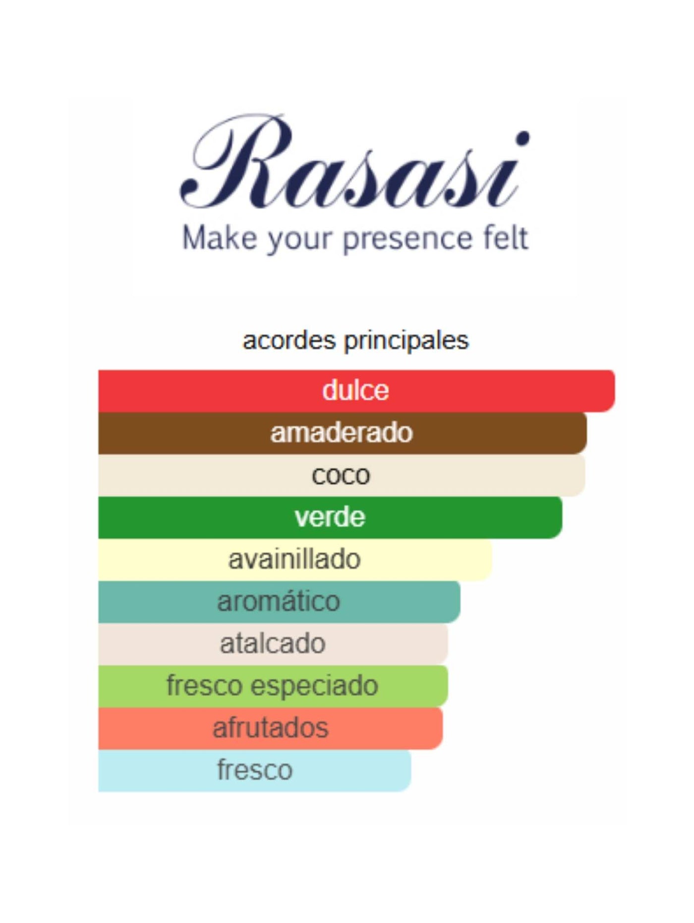 Hawas for Him Tropical - Rasasi