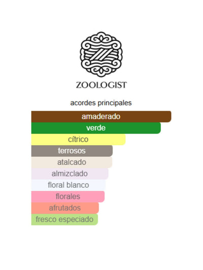 Panda - Zoologist