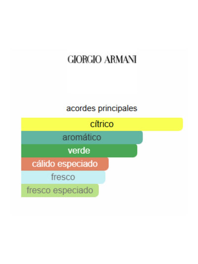 Armani Code Sport - Giorgio Armani