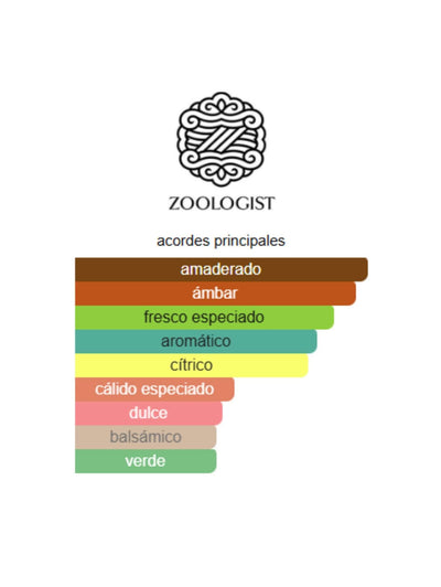 Macaque Yuzu Edition - Zoologist