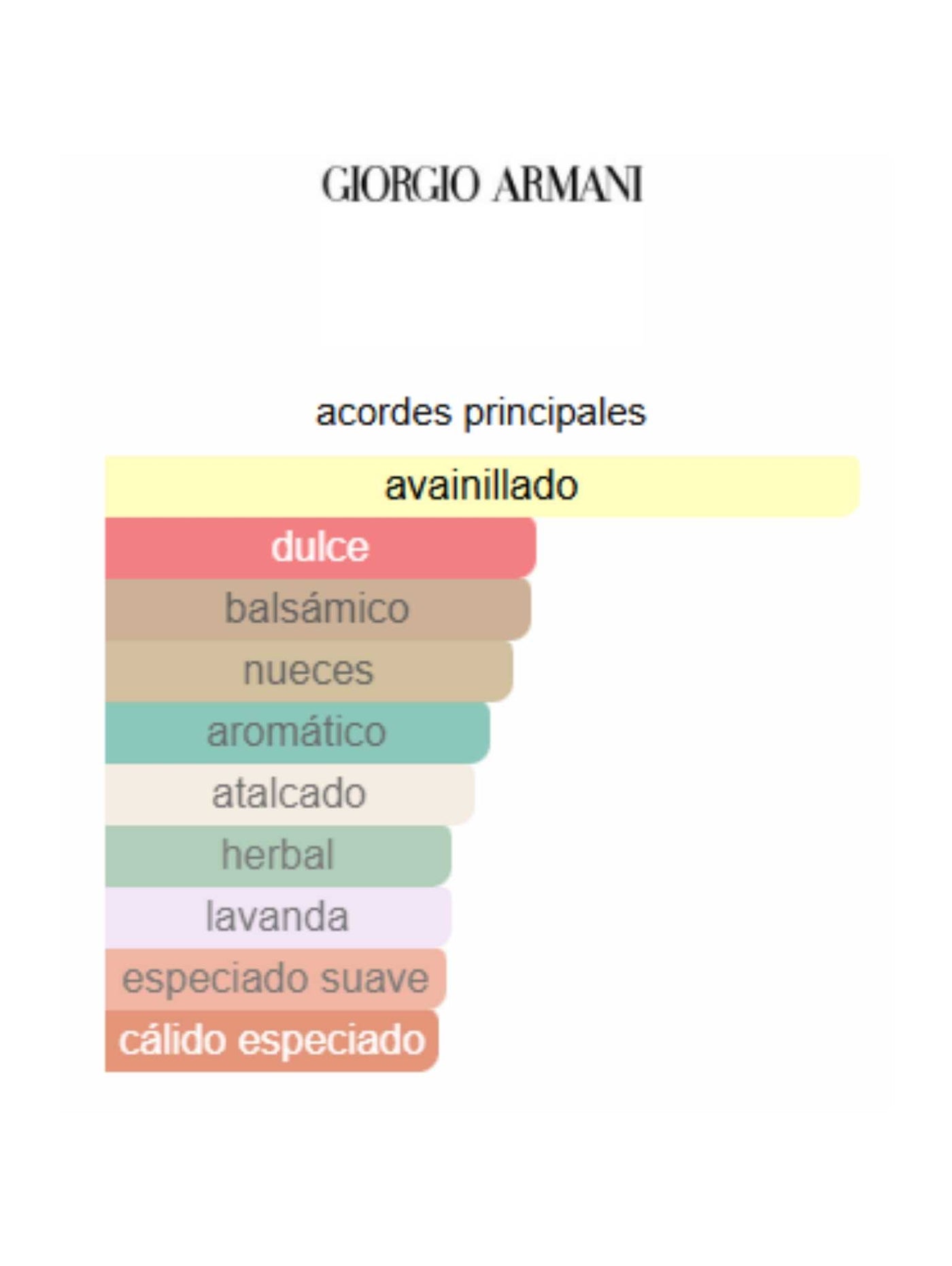 Stronger With You EDT - Armani