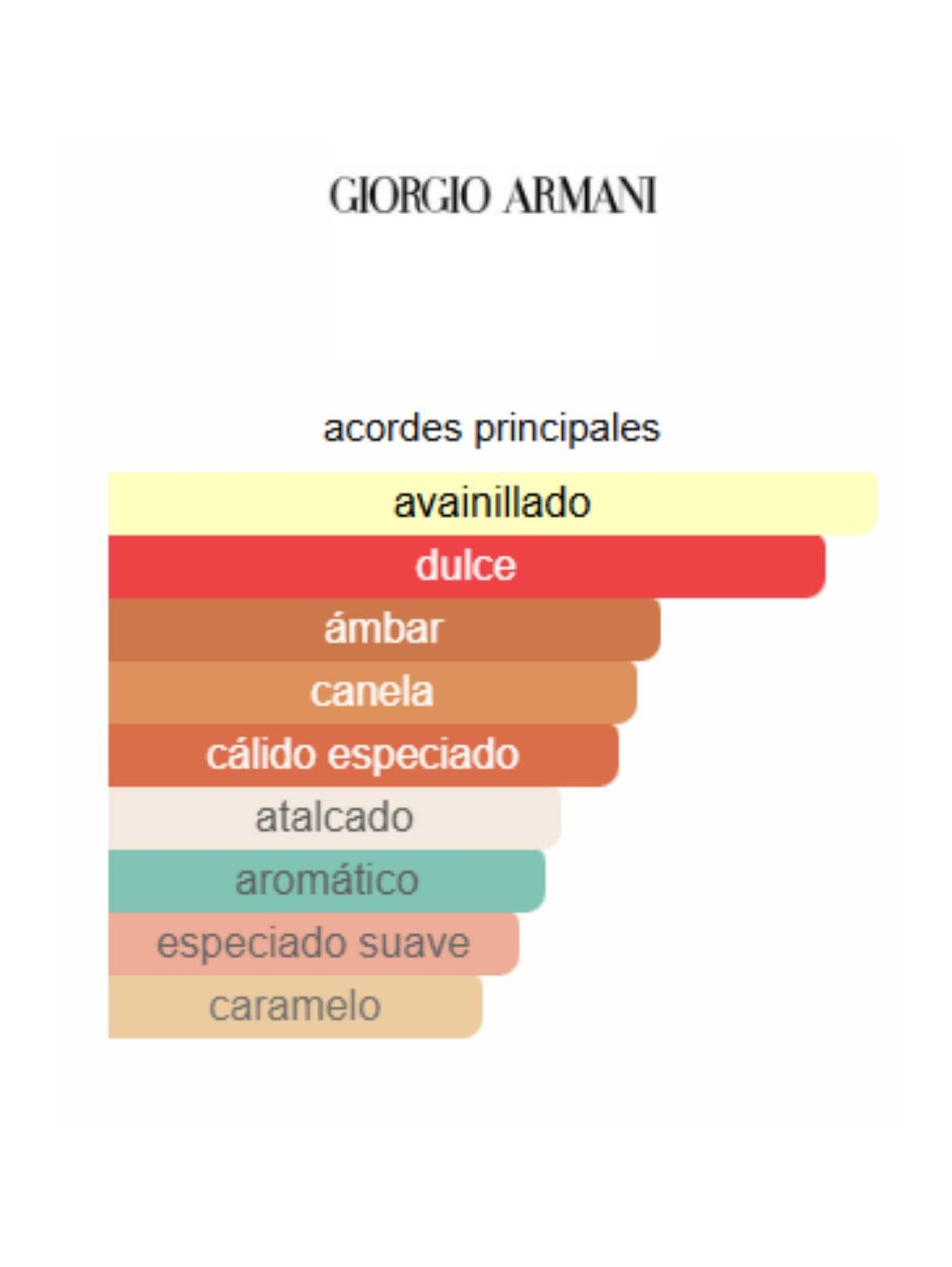 Stronger With You Intensely - Armani