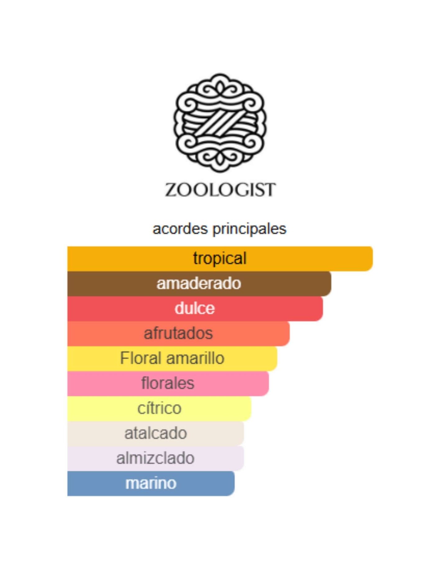 Chameleon - Zoologist