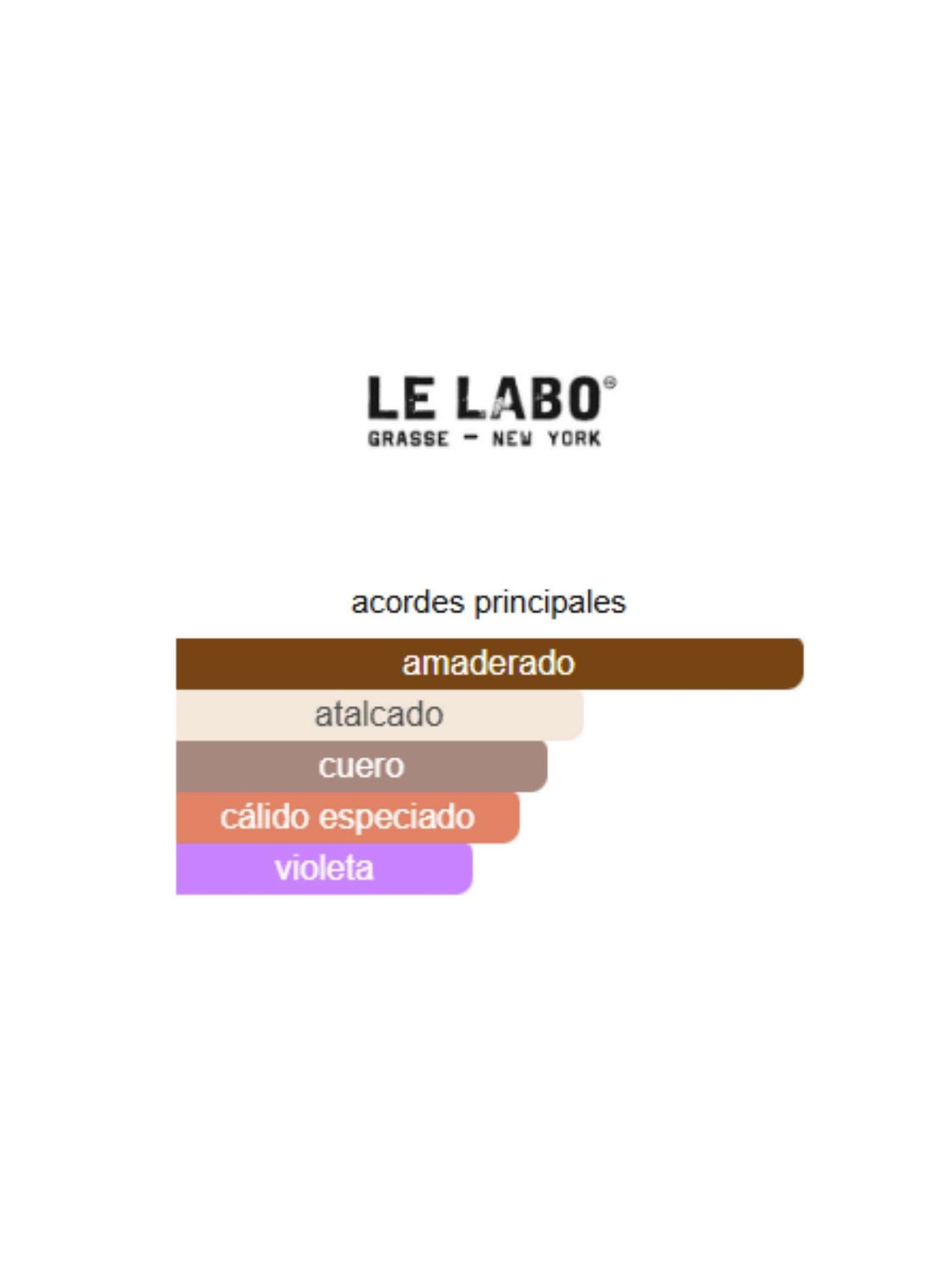 Santal 33 - Le Labo