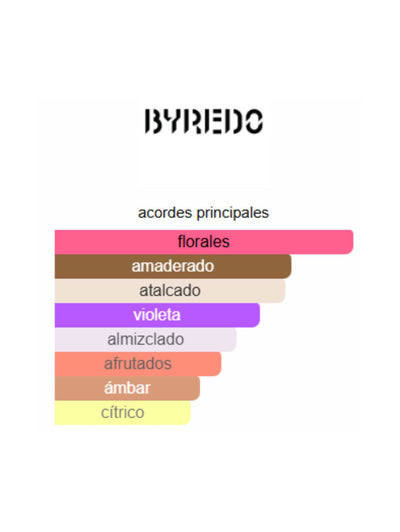 Mojave Ghost - Byredo