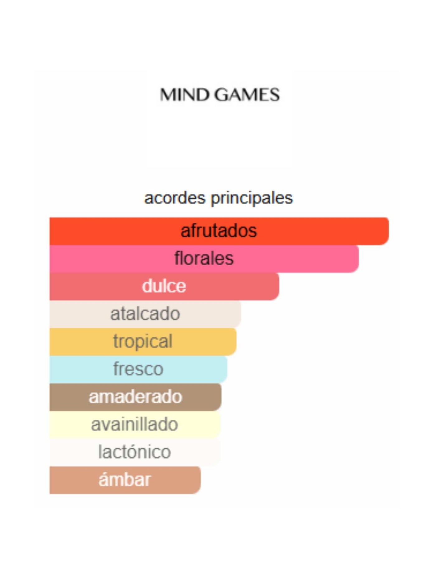 Lionora - Mind Games