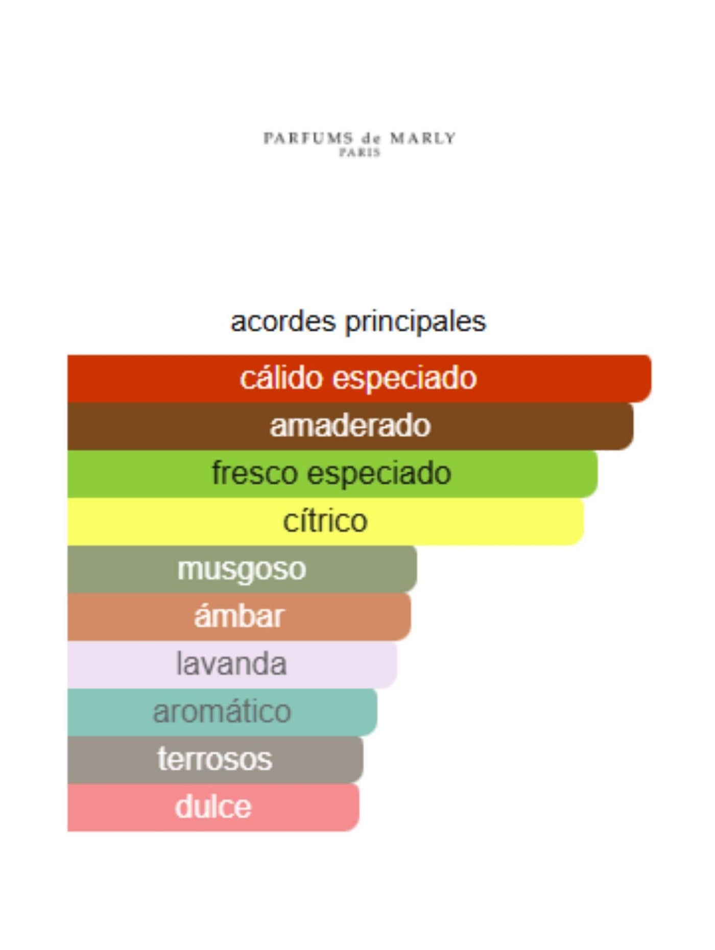 Kalan - Parfums de Marly