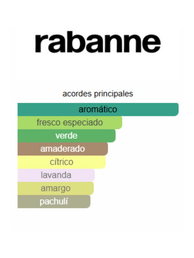 Invictus Platinum - Rabanne