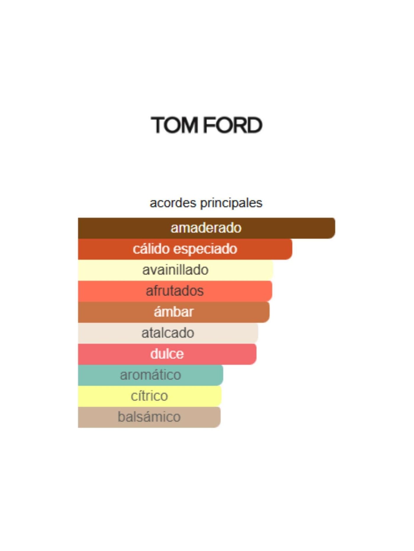 Bitter Peach - Tom Ford