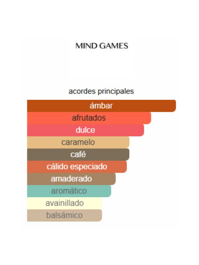 Mentor - Mind Games