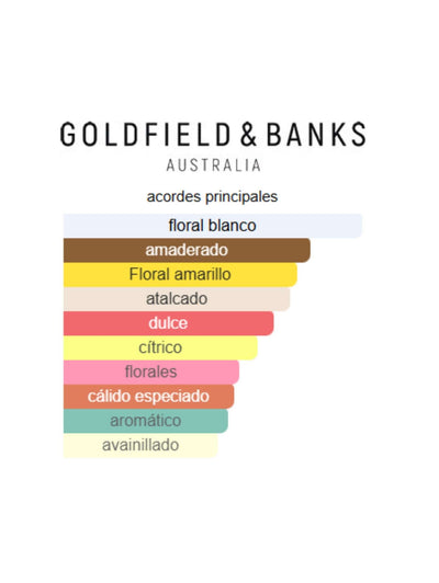 Velvet Splendour - Goldfield & Banks