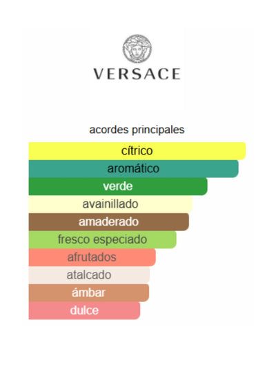 Eros Eau de Parfum - Versace