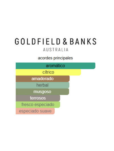 Pacific Rock Moss - Goldfield & Banks
