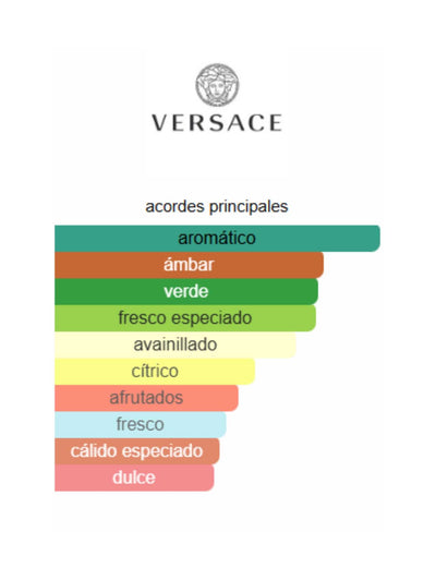 Eros Parfum - Versace
