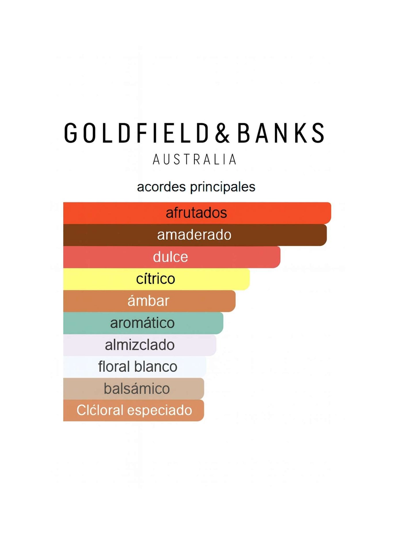 Sunset Hour - Goldfield & Banks