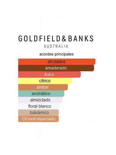 Sunset Hour - Goldfield & Banks