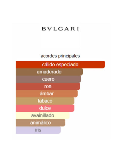Bvlgari Man In Black - Bvlgari
