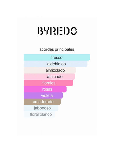 Blanche - Byredo