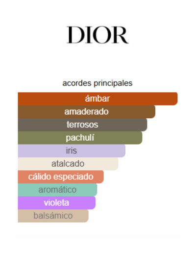 Dior Homme Parfum 2025 - Dior