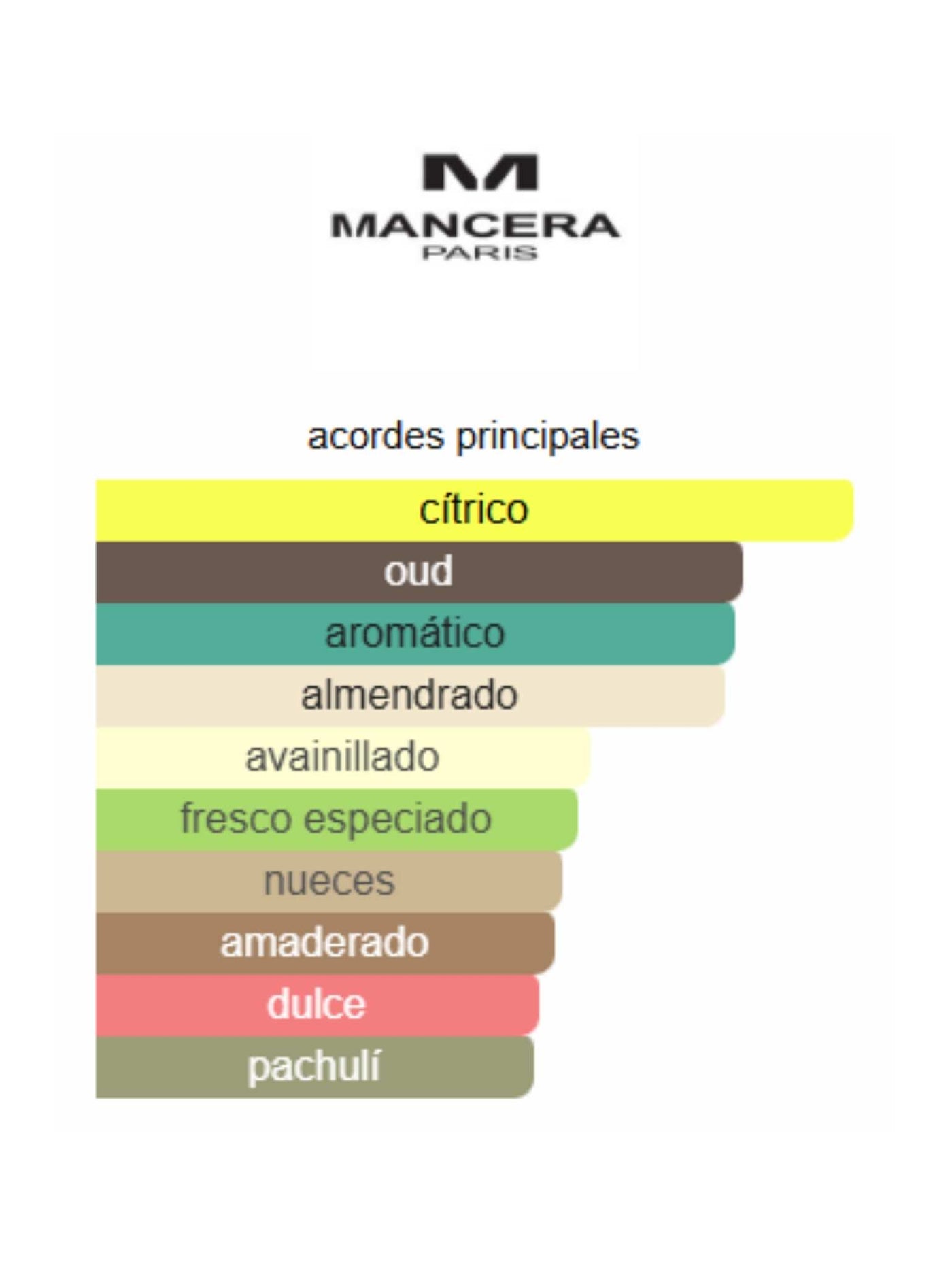 Aoud Lemon Mint - Mancera