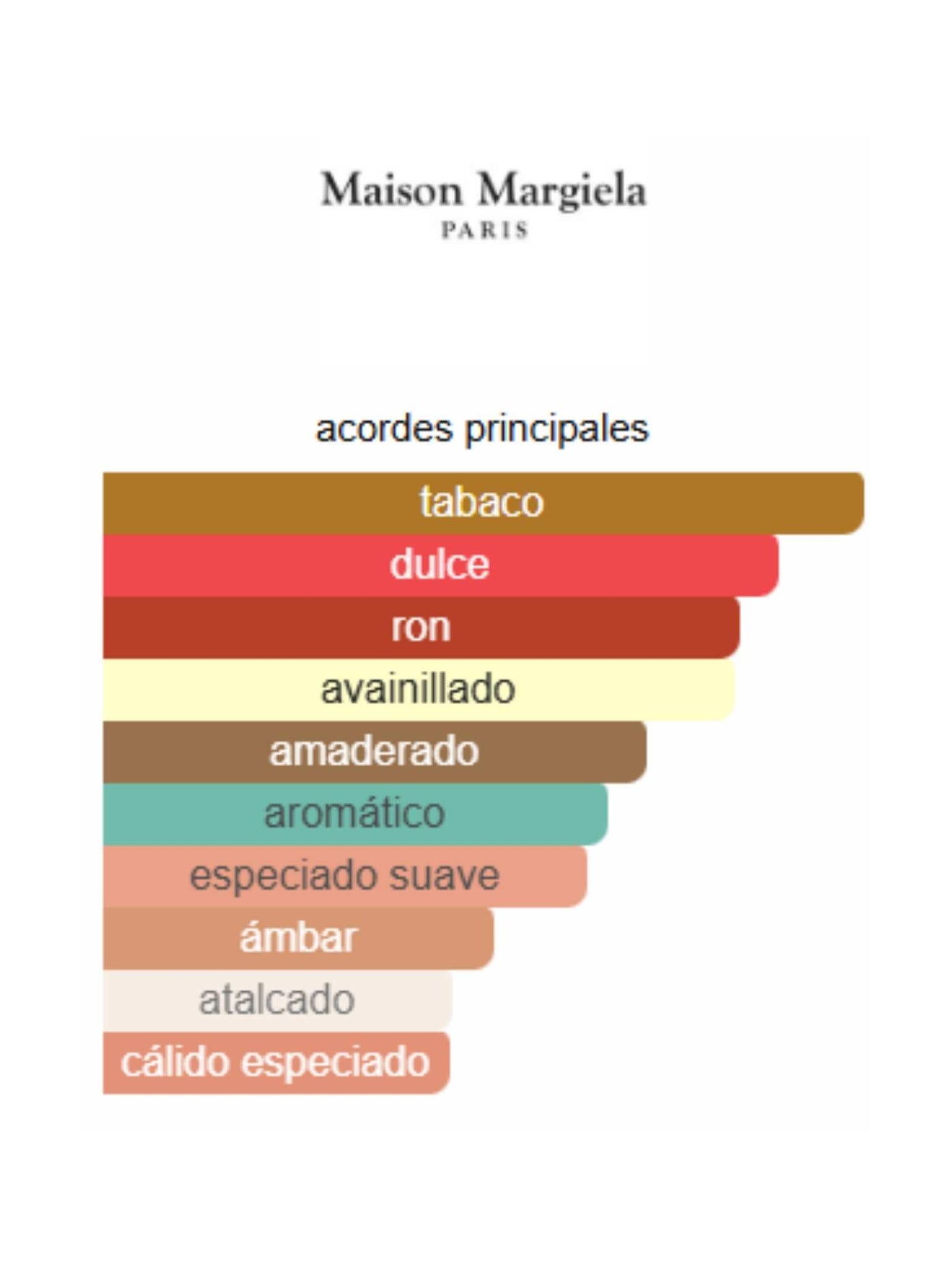 Jazz Club - Replica Maison Margiela