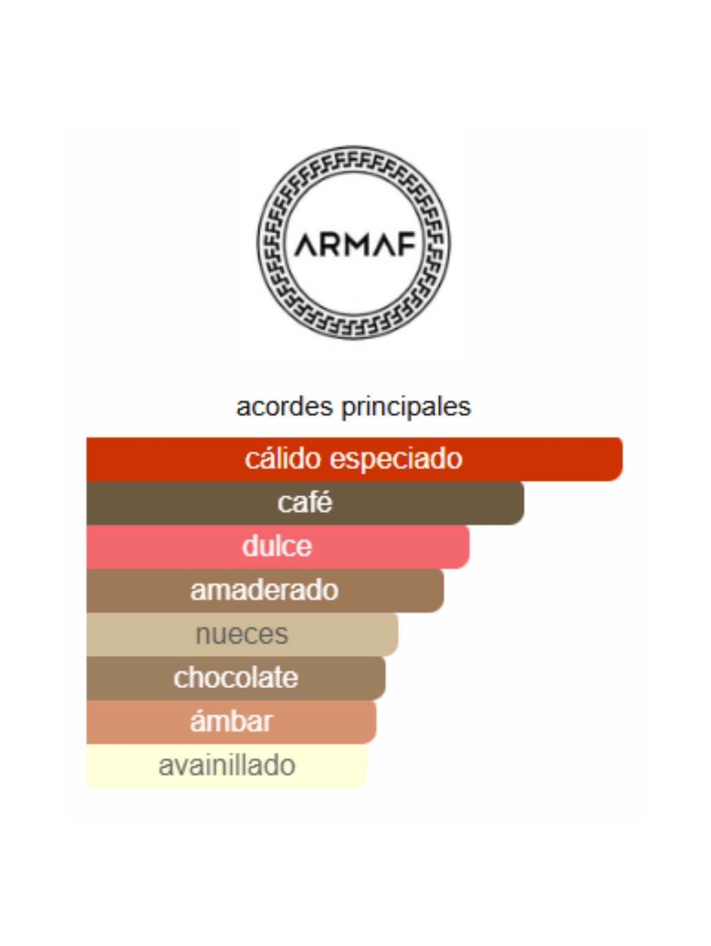 Odyssey Dubai Chocolat - Armaf