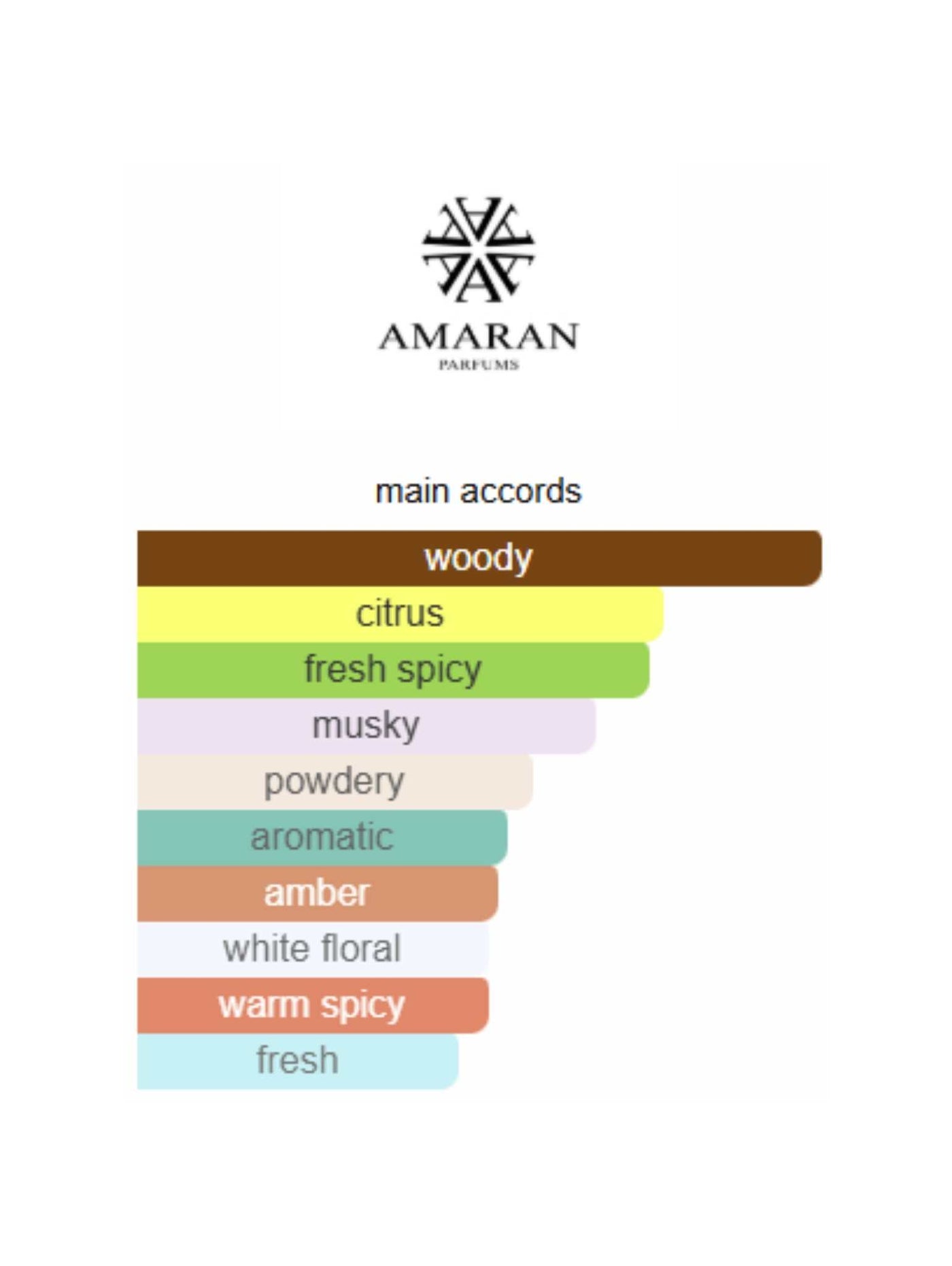 Kings & Queens Blue - Amaran