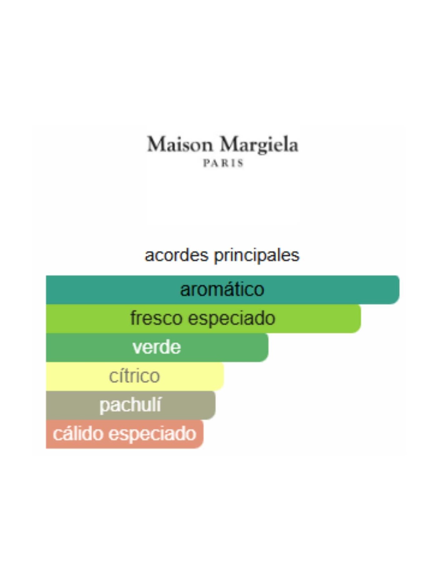 From the Garden - Replica  Maison Margiela