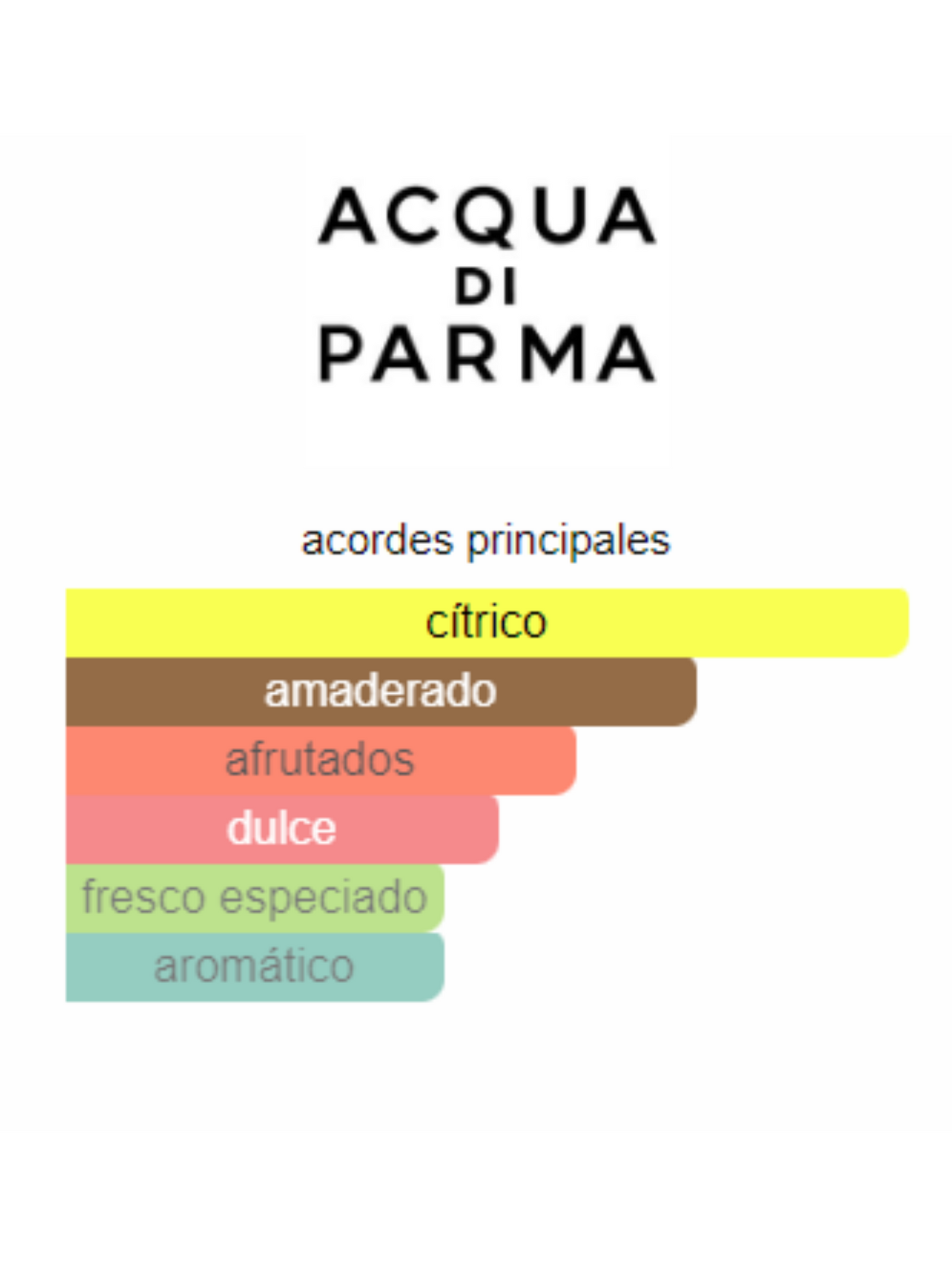 Fico di Amalfi - Acqua di Parma