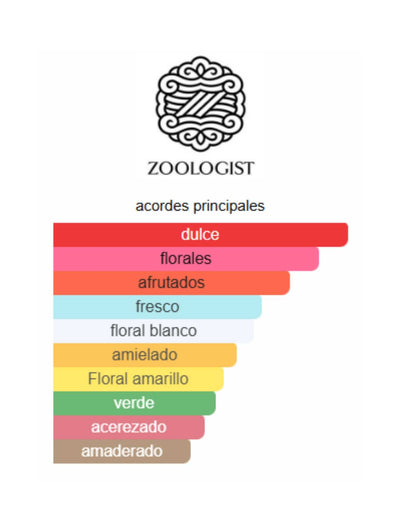 Hummingbird - Zoologist
