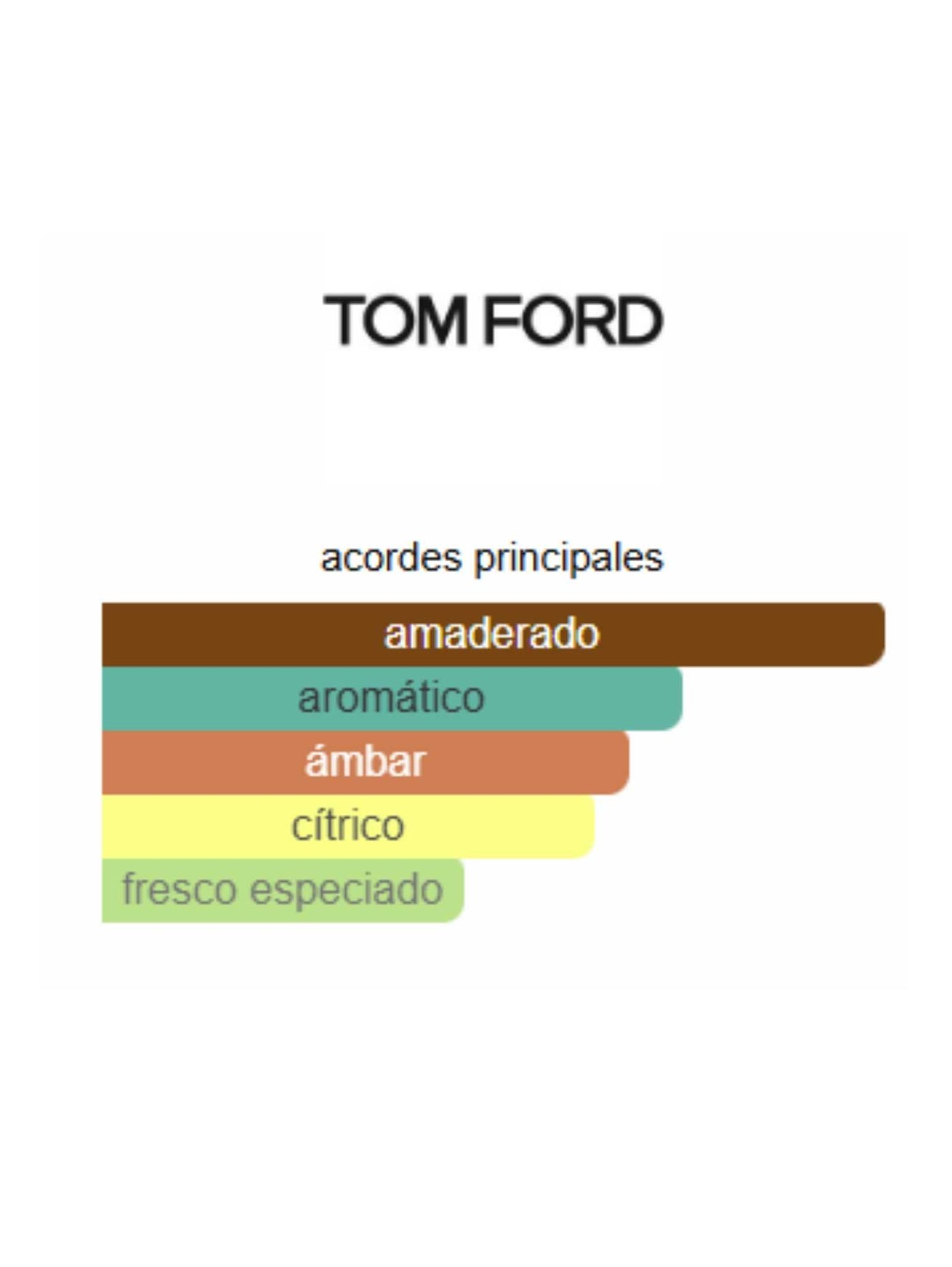 Costa Azzurra Parfum - Tom Ford
