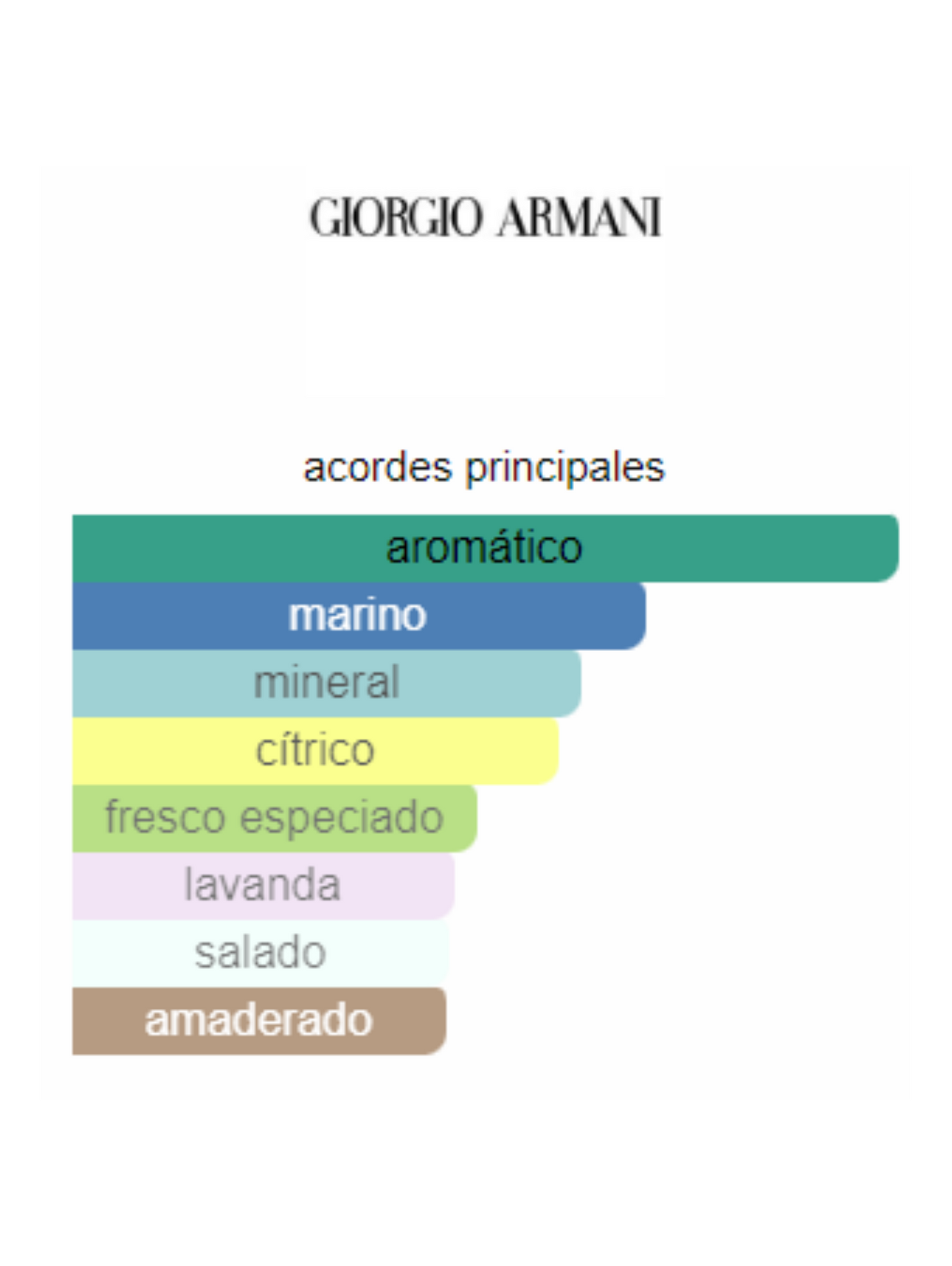 Acqua Di Gio EDP - Armani