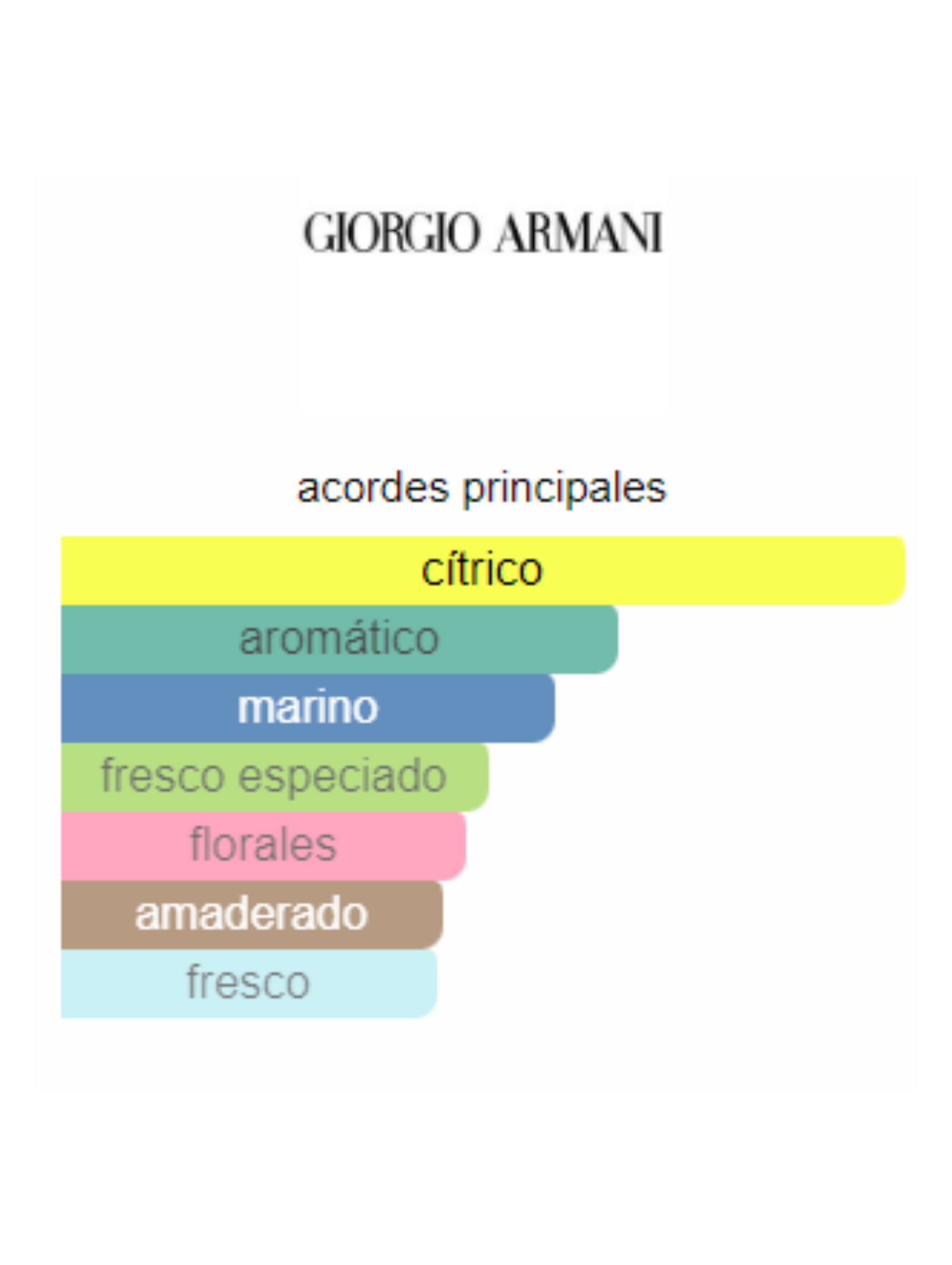 Acqua Di Gio EDT - Armani