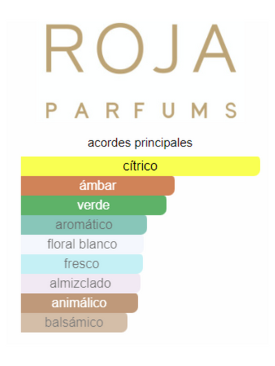 Elysium Parfum - Roja Parfums