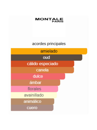 Honey Aoud - Montale