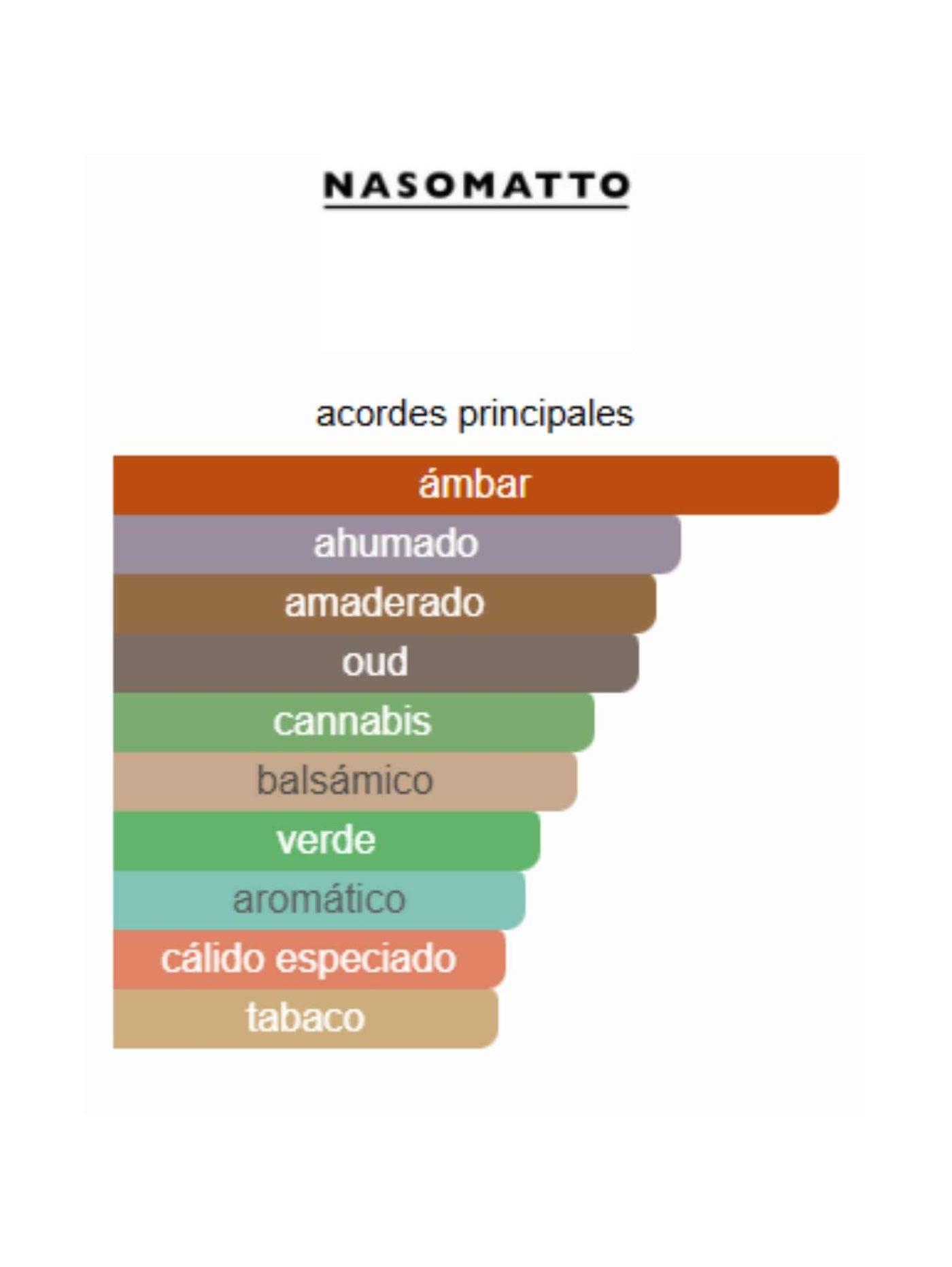 Black Afgano - Nasomatto