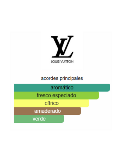 On The Beach - Louis Vuitton