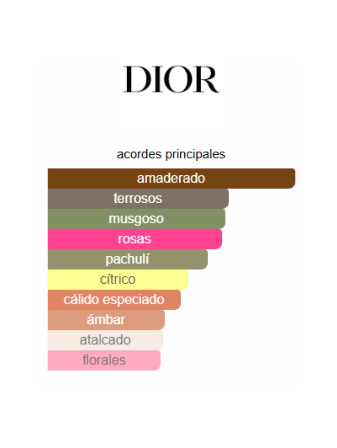 Gris Dior - Dior