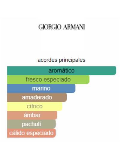 Acqua Di Gio Parfum - Armani