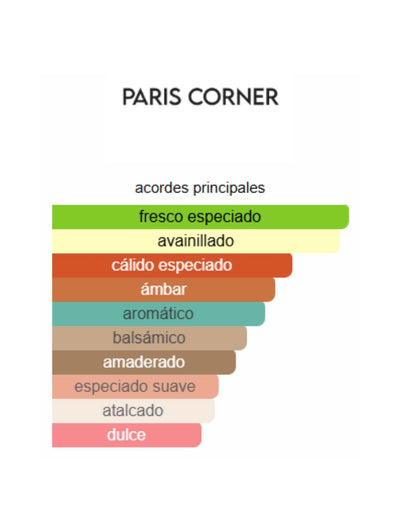 Rifaaqat - PARIS CORNER