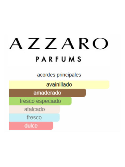 The Most Wanted Parfum - Azzaro