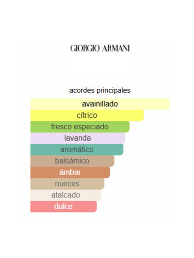 Stronger With You Only - Armani