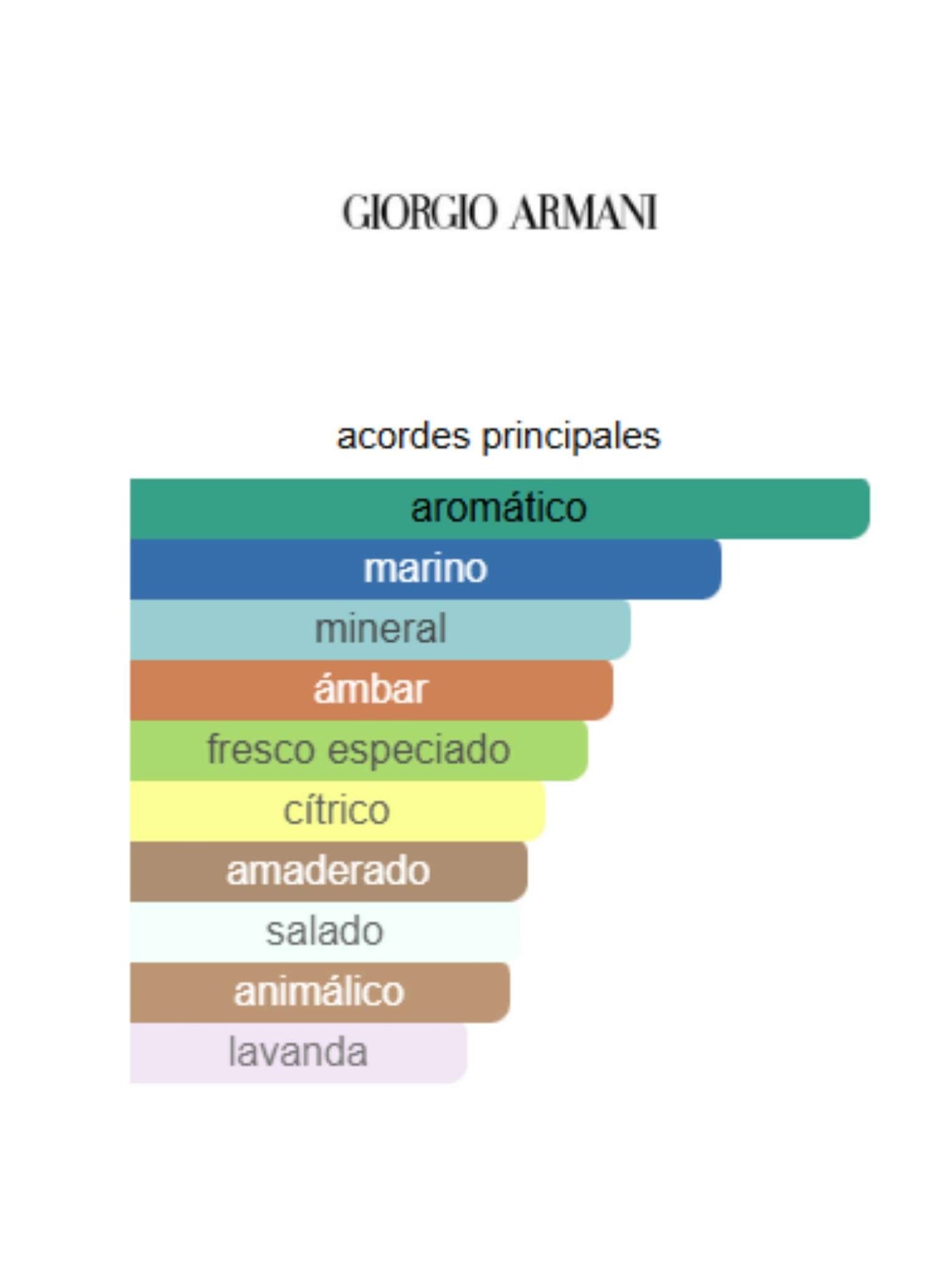 Acqua di Giò Profondo EDP (2024) - Giorgio Armani