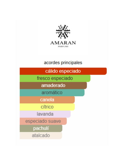 Kings & Queens Elixir - Amaran